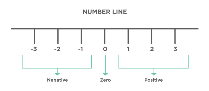 Data Type In Python Download Free Pdf Integer Computer Science - Download Professional Colorful Image | 8K